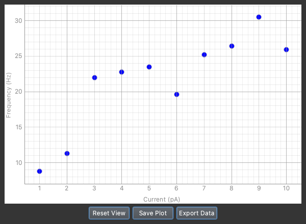 Spike Train Dynamics popup