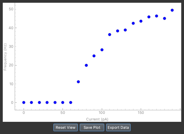 F-I Curve popup
