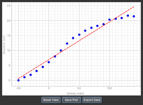 I-V Curve popup