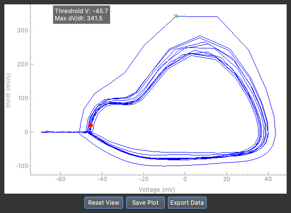 Phase Plane popup